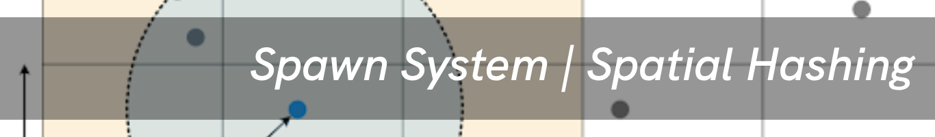 Spawn System with Spatial Hashing